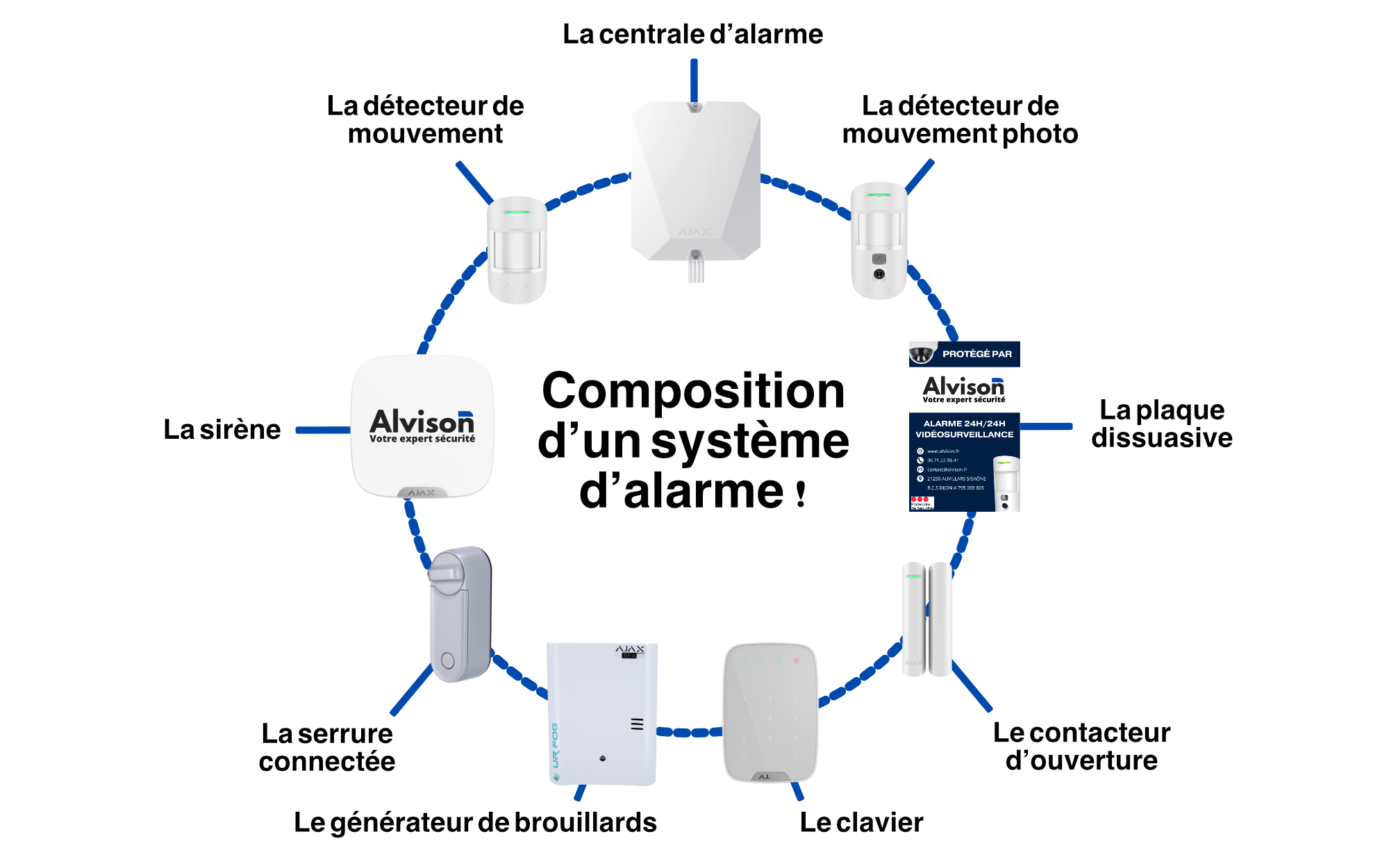 Entete alarme site